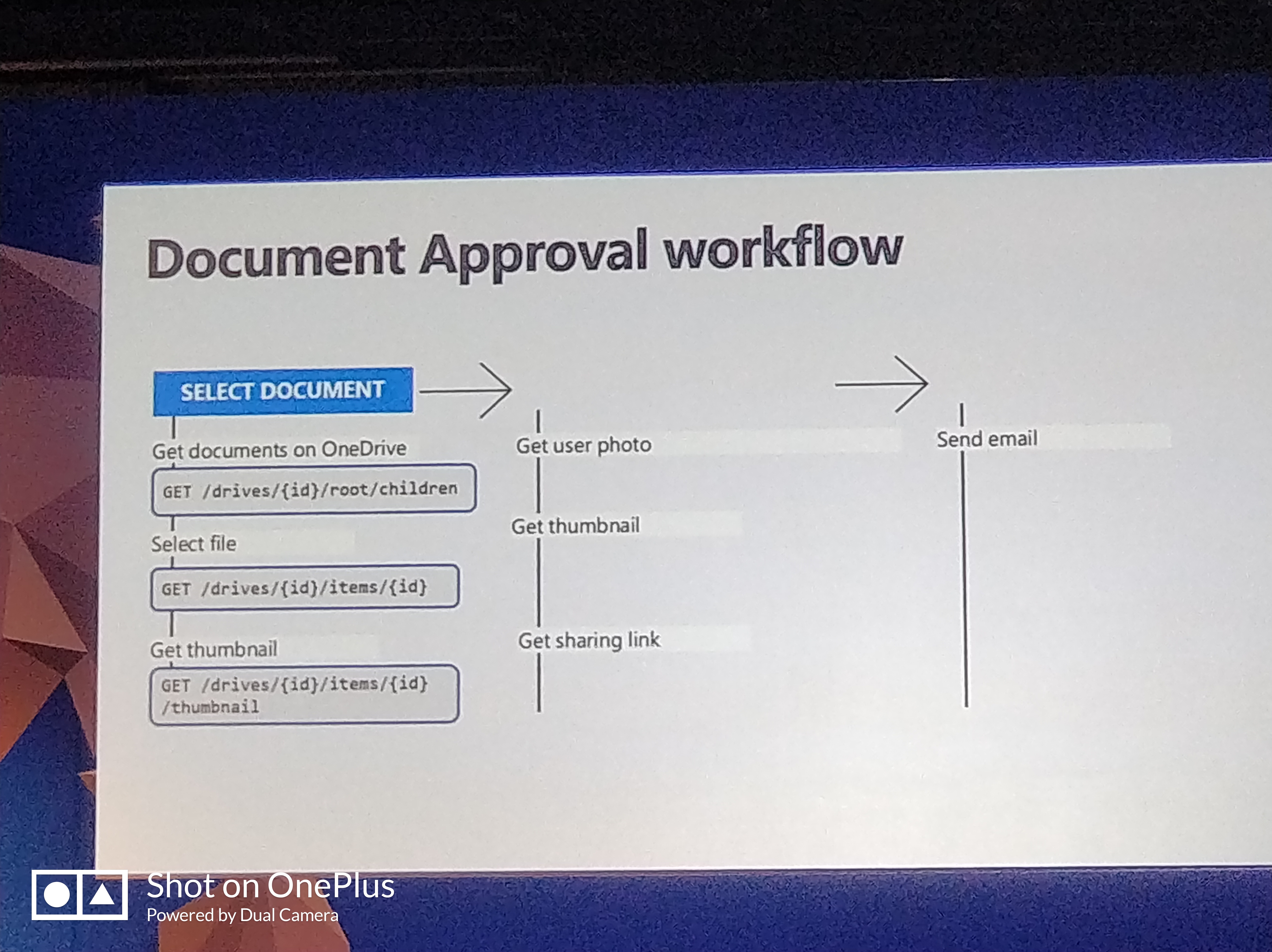自动文档审批工作流